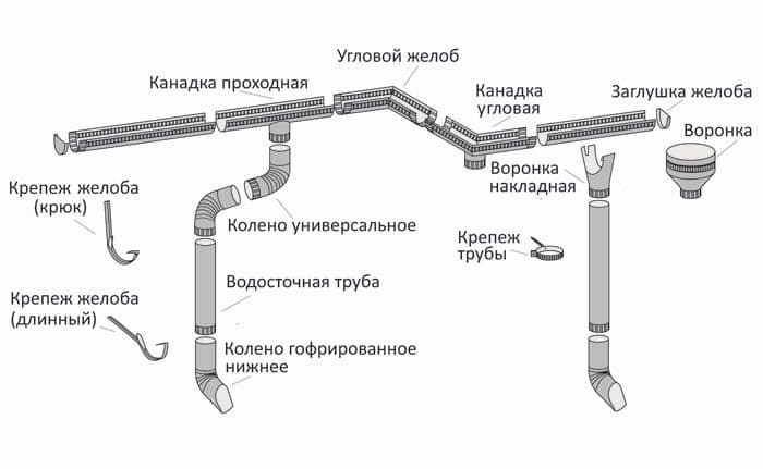 vodostochnaya-sistema.jpg